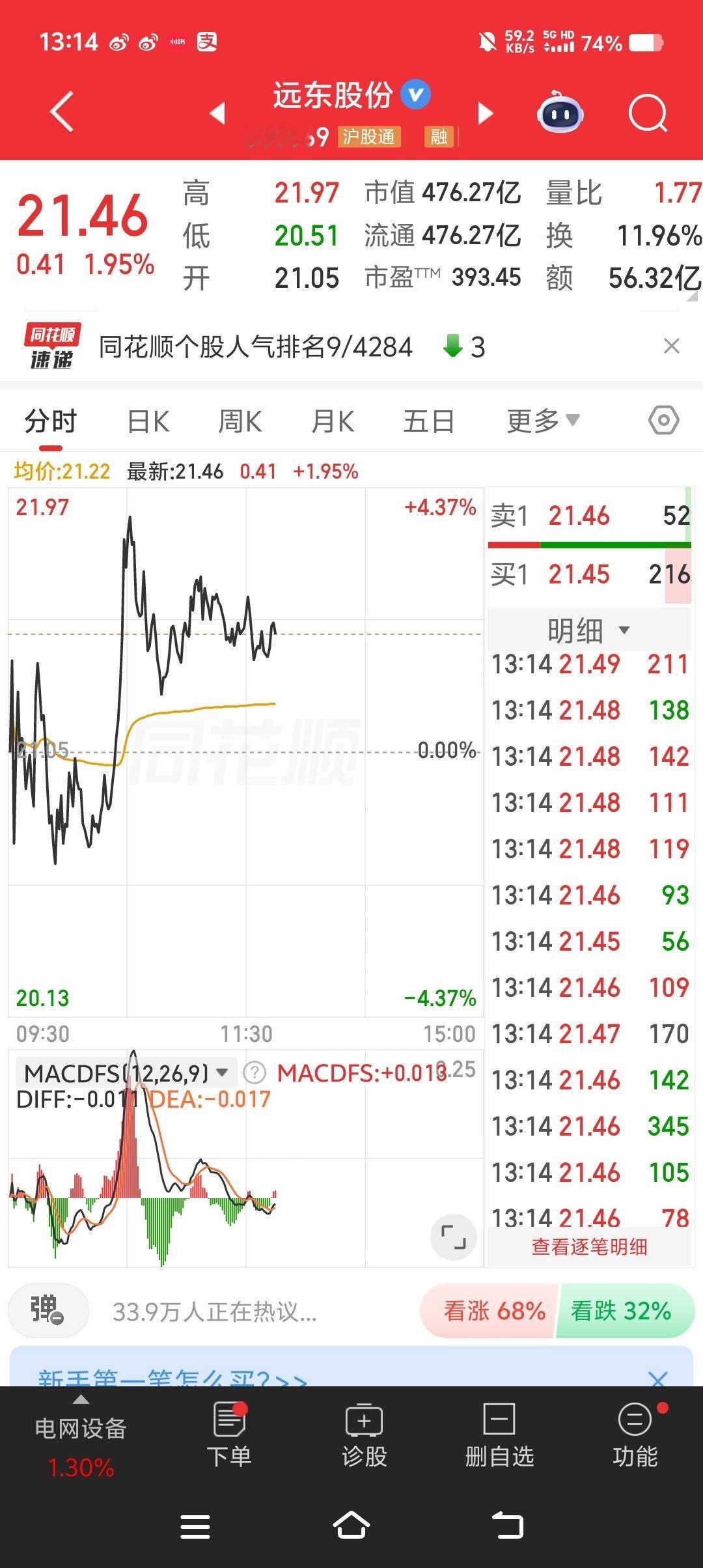 600869远东股份份，个人操作记录，市场有风险，投资需谨慎[鲜花][鲜花][鲜