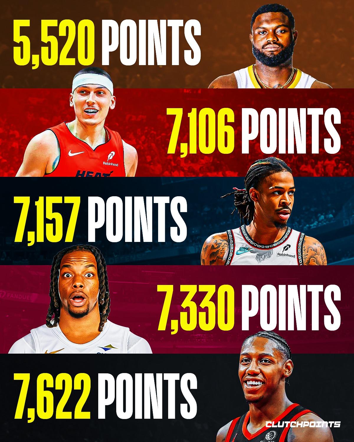 Clutchpoints：2019届选秀的得分王为7622分的RJ-巴雷特