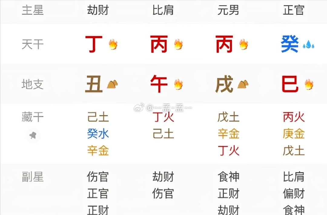 看到一小伙儿，发自己的盘问：都说我这种盘打老婆最狠了…是真的吗