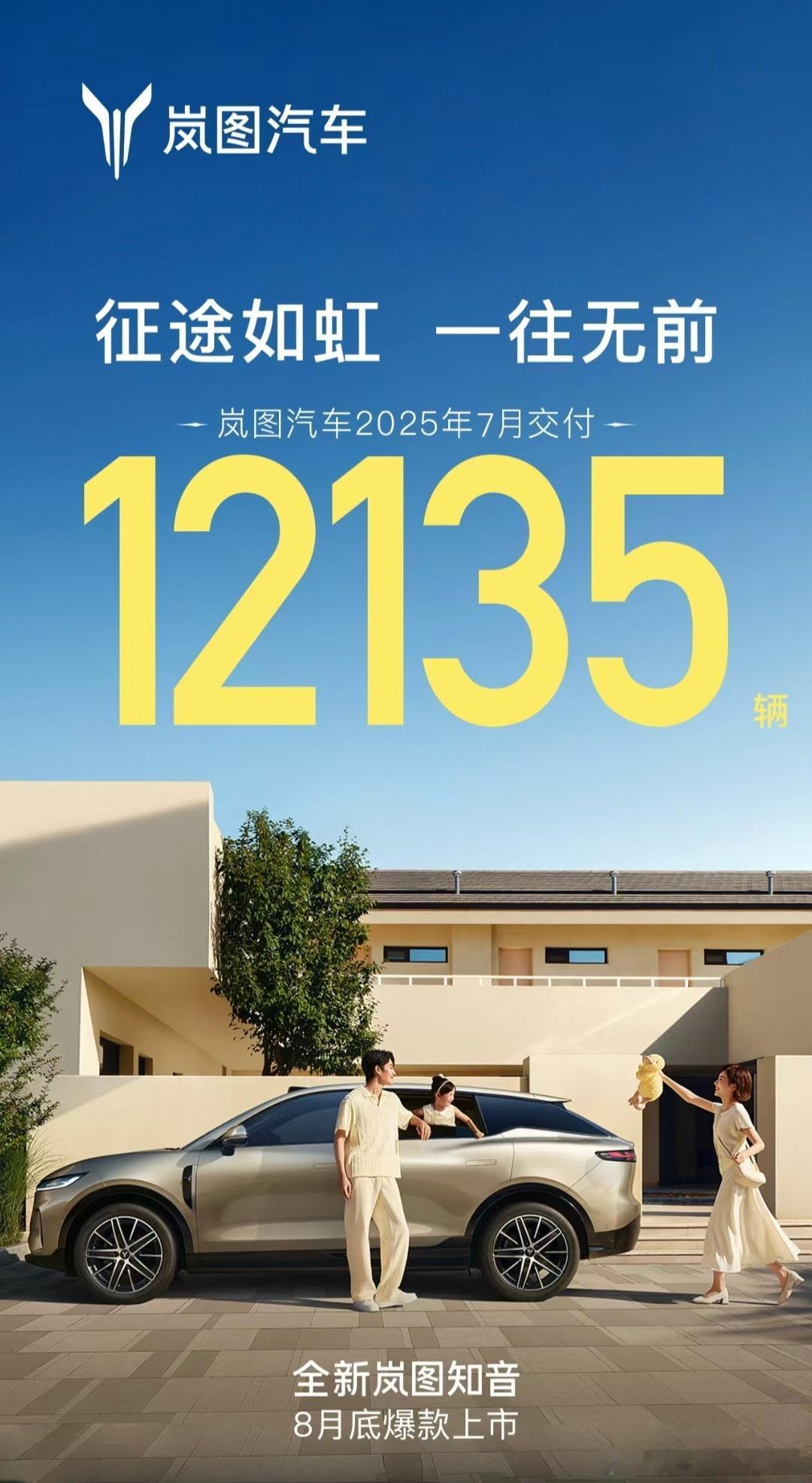 岚图汽车7月交付12135台，Free+7月刚开始交付，下月全新知音上市，销量能