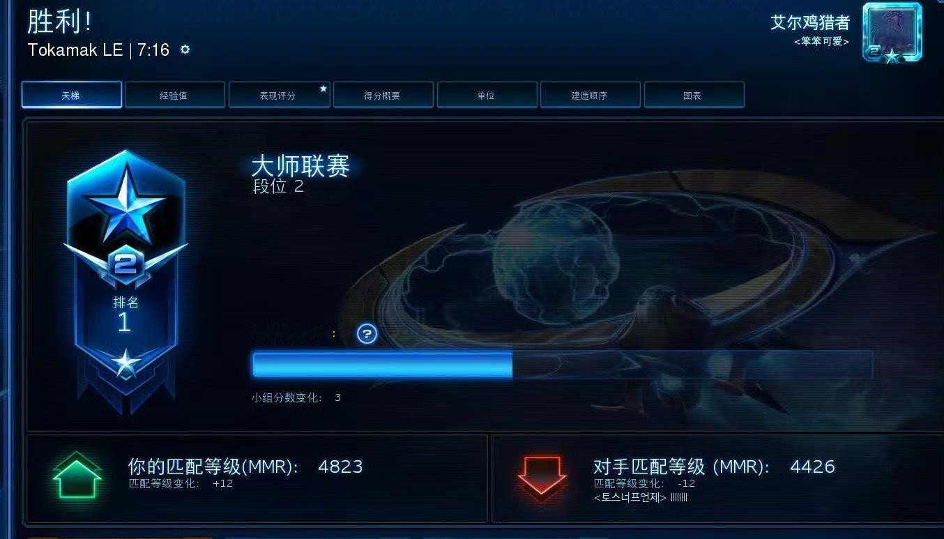 Emo星际2段位已经打到大师段位了，有没有懂的老哥科普一下这个是啥水平啊？dot