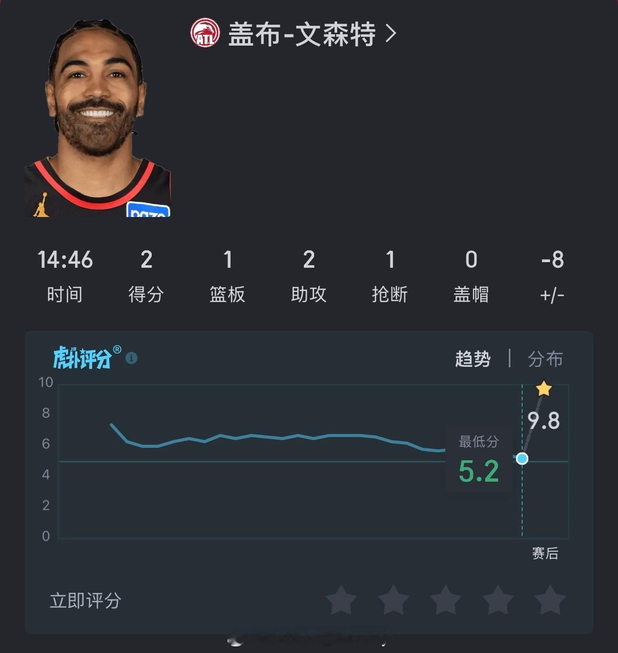 短时间能从5.2-9.8，文总第一人