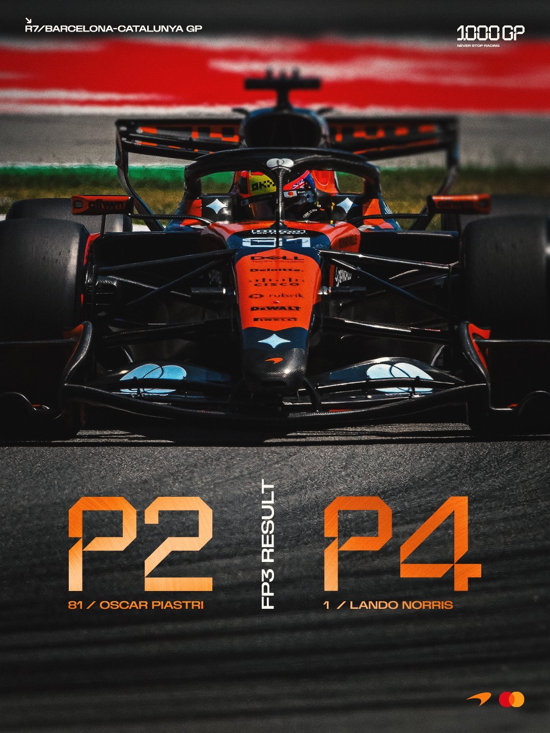 三练完成👊皮亚斯特里P2，诺里斯P4McLaren｜2026F1巴塞罗那大奖赛