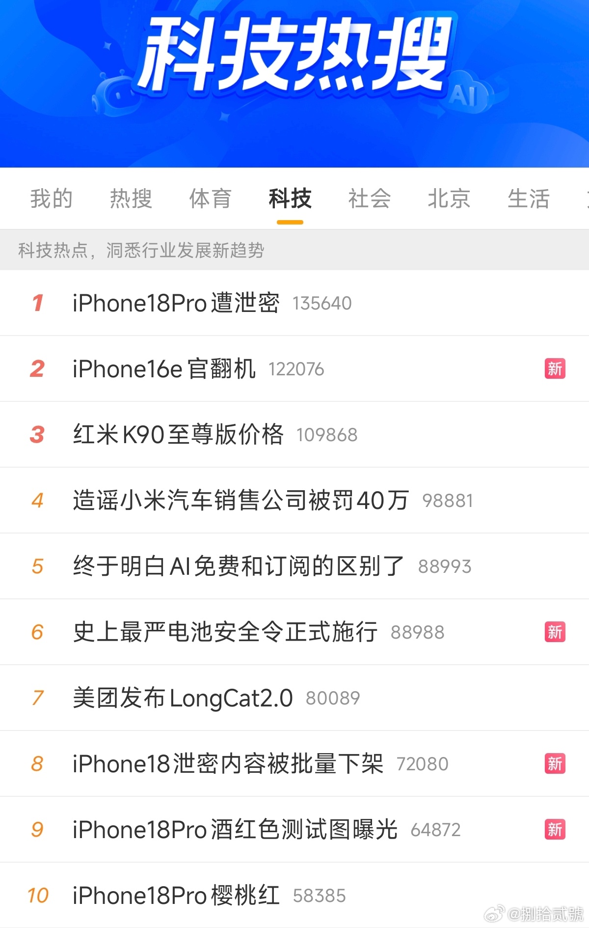 iPhone18泄密内容被批量下架热搜前10有5个和iPhone相关，苹果的品牌