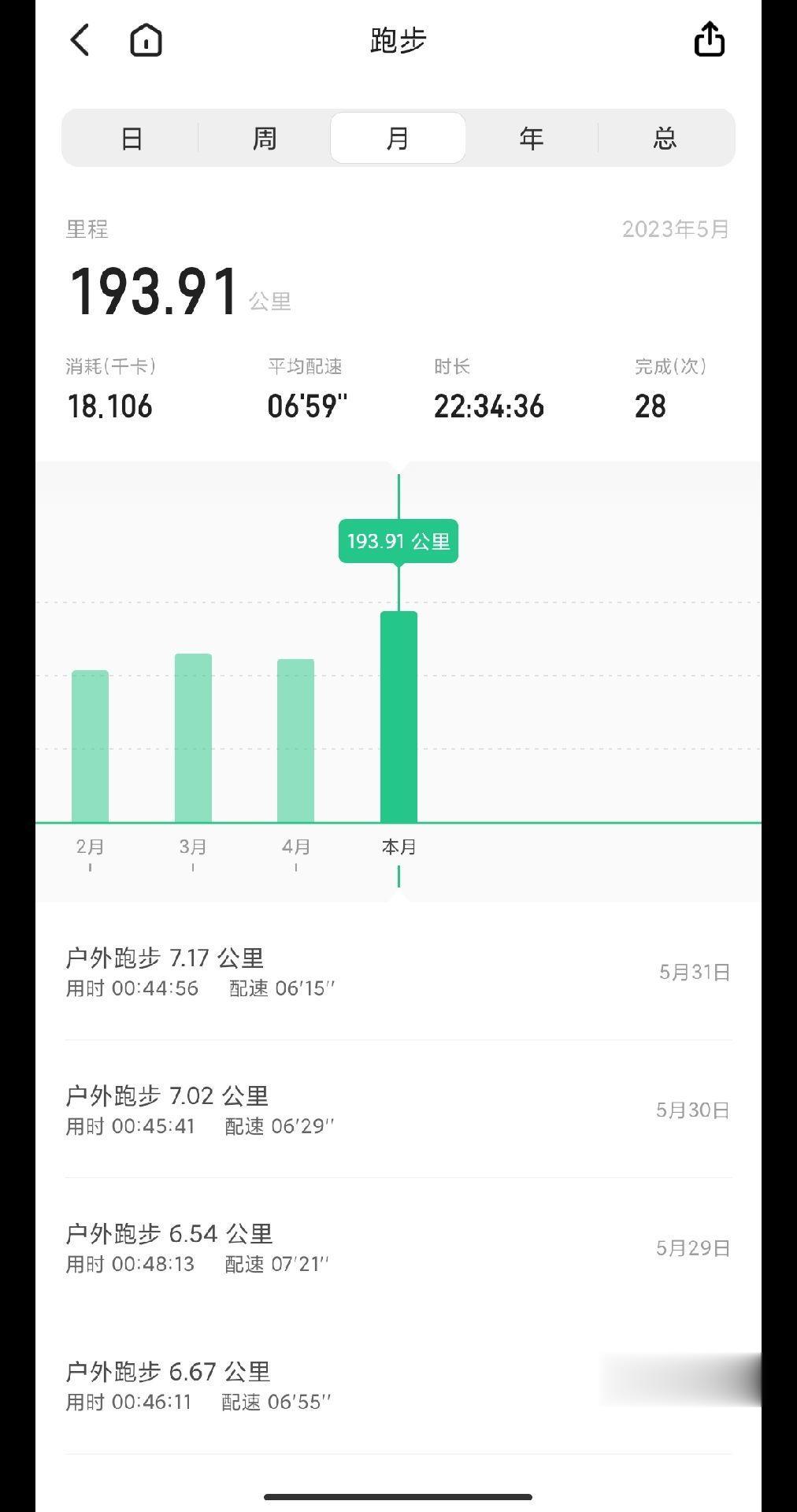 5月交作业，挑战6月1个赞1公里！因为热爱所以坚持