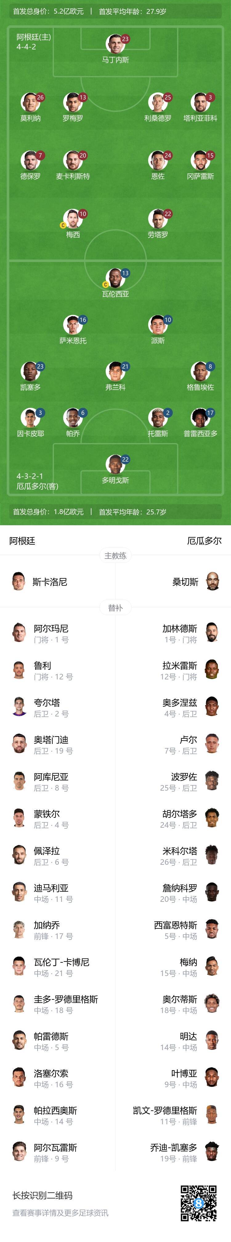 #阿根廷vs厄瓜多尔##梅西回归阿根廷首发# 美洲杯1/4决赛，阿根廷对阵厄瓜多