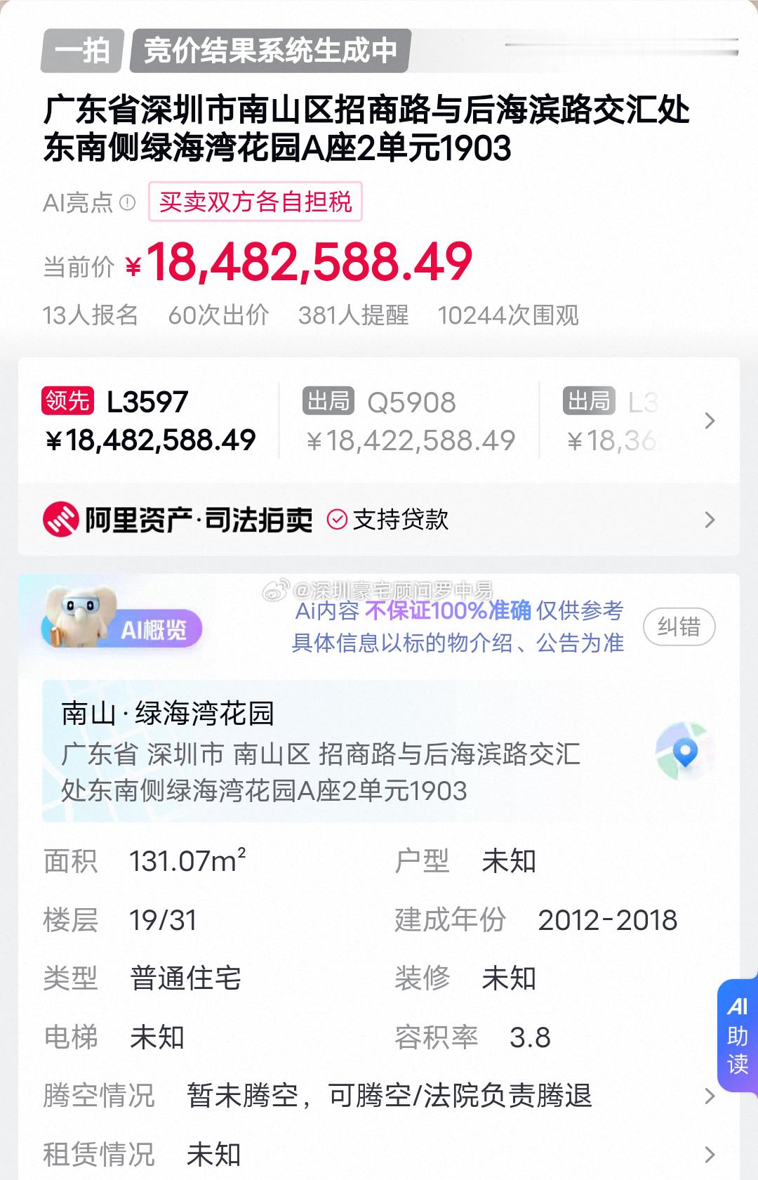 差不多拍到了市场价，现在法拍房越来越透明，想捡漏太难了！ ​​​