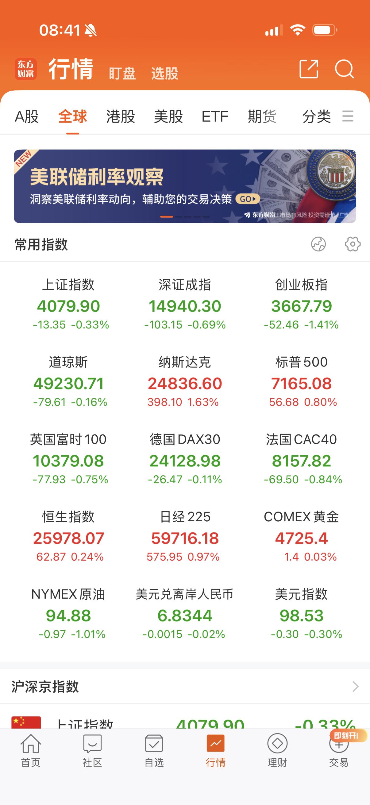 欧洲小跌，美股分化，道琼斯跌，纳指大涨。 