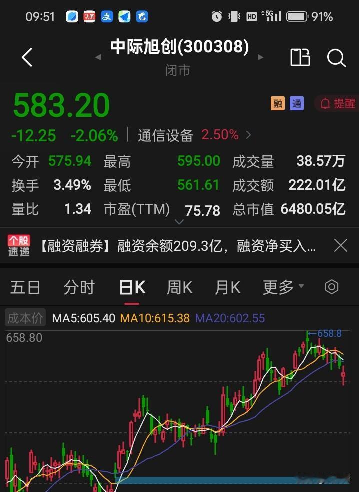 开年表现欠佳的中际旭创，目前已经有了企稳迹象，看到盘面商业航天，军工的轮番上涨，