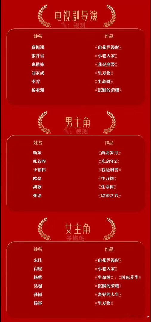 金鹰奖提名预测名单靳东，宋佳。 