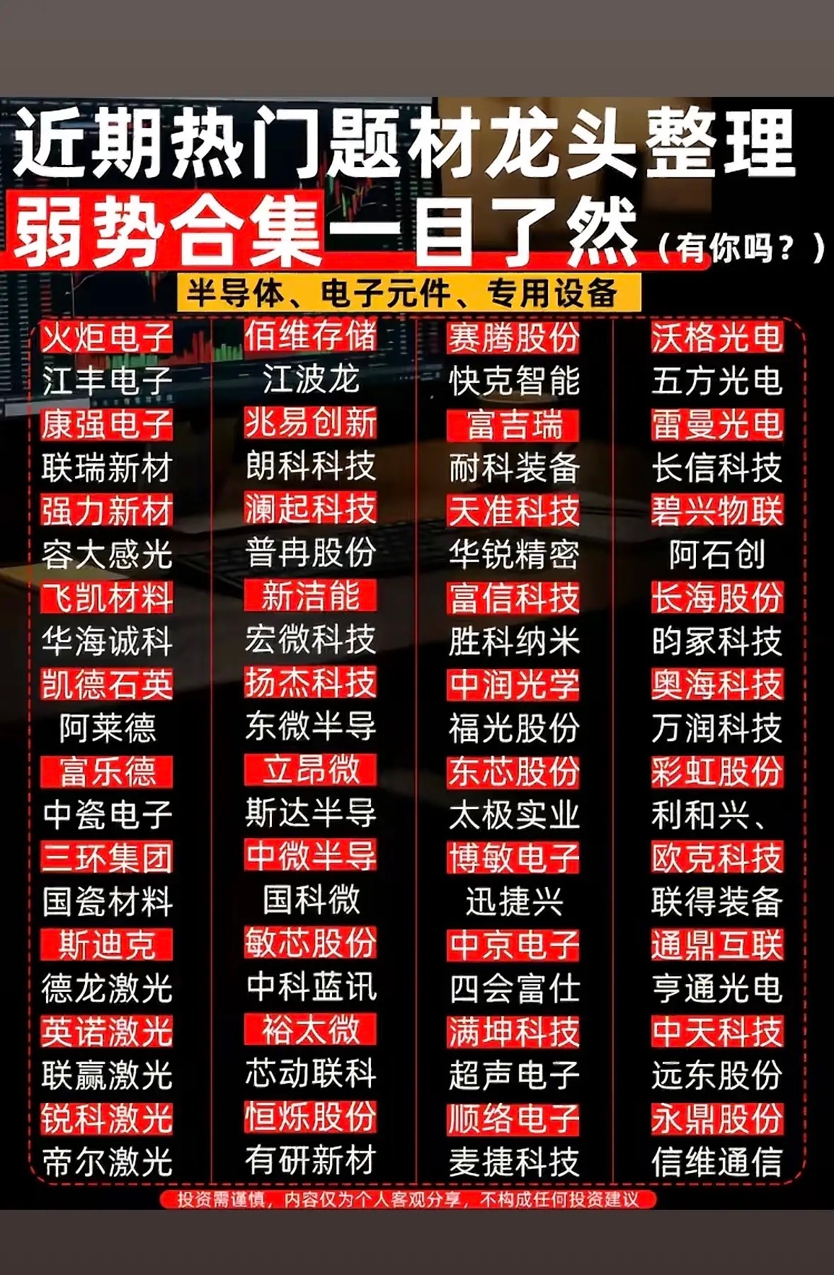这张图列了近期热门股票。这张近期热门股票图可太有看头了。7月21日A股有不少热门