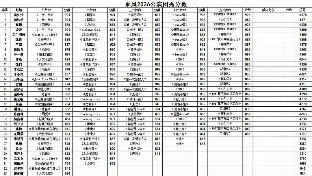 曾少年谢谢你们来。 
