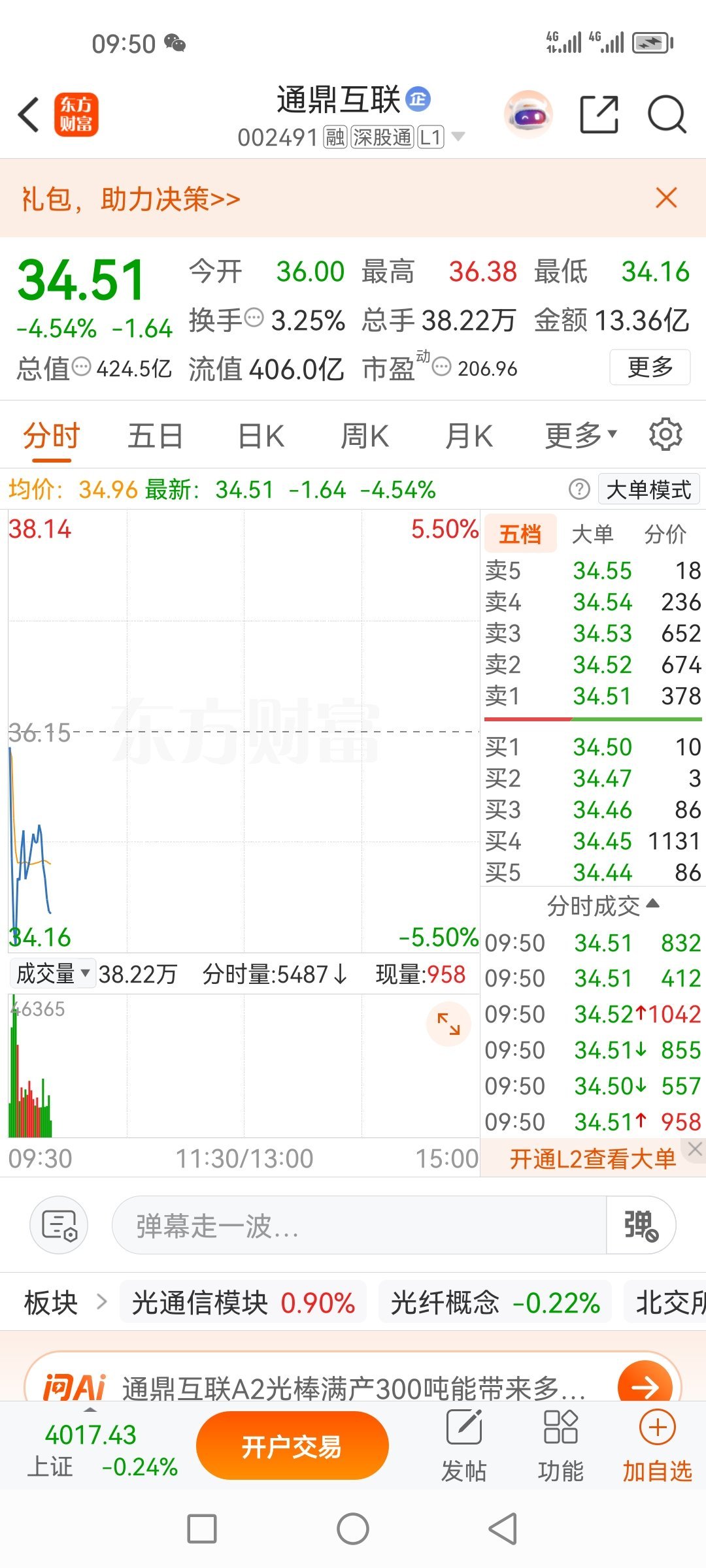 通鼎互联002491，已清仓处理，止盈了落袋为安吧，再等我怕把利润拿没了，见好就
