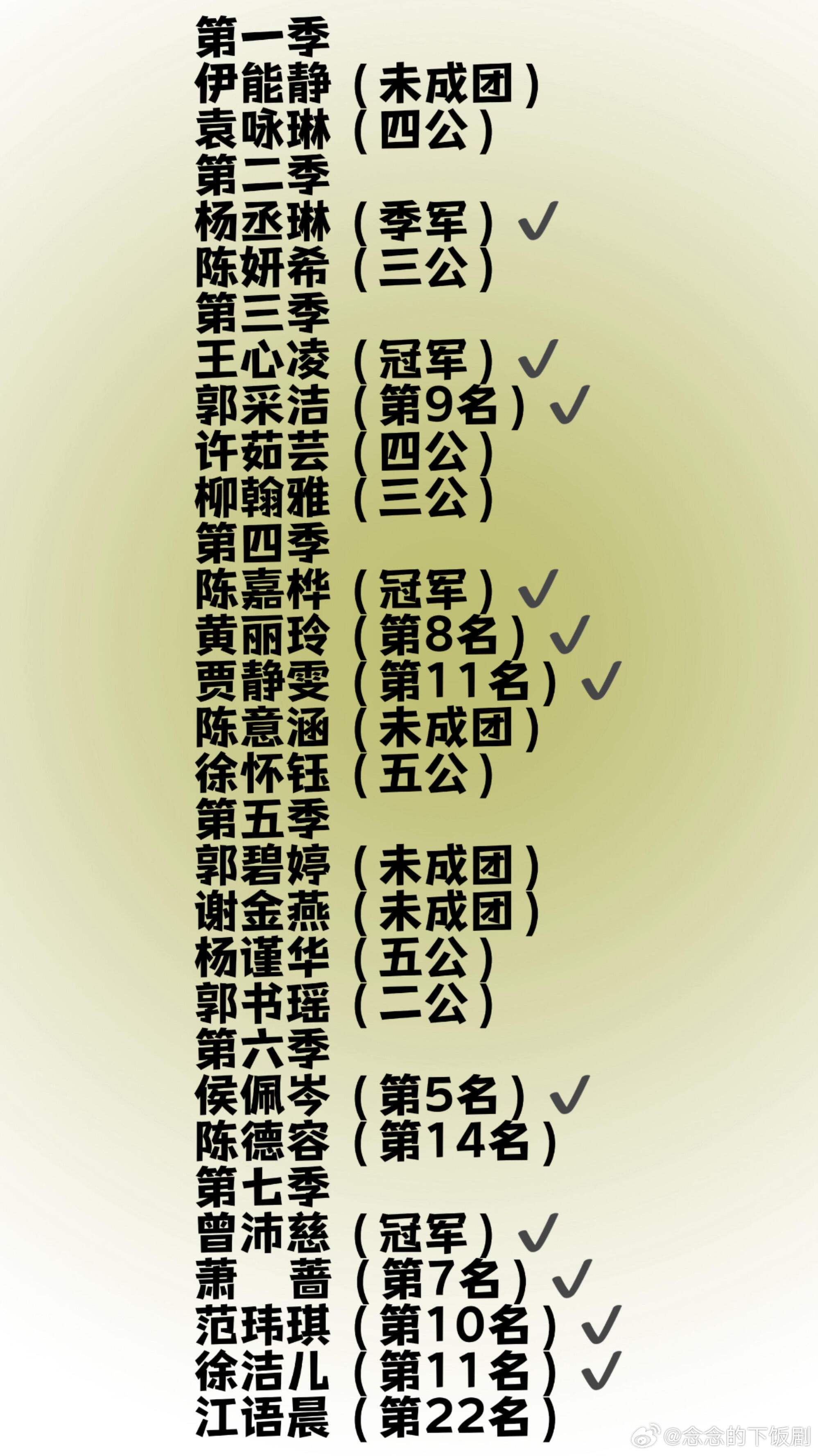【浪姐】台湾选手参赛成绩回顾第一季伊能静（未成团）袁咏琳（四公）第二季杨丞琳（季