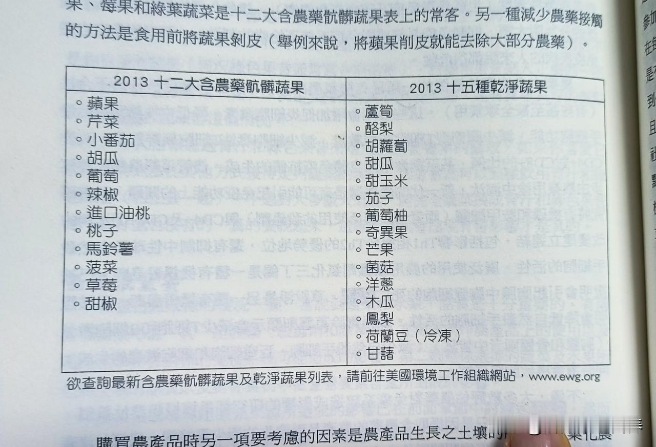 哪些蔬果农药多和农药少

下面图表是美国农业部公布的喷洒农药多的和喷洒农药少的。