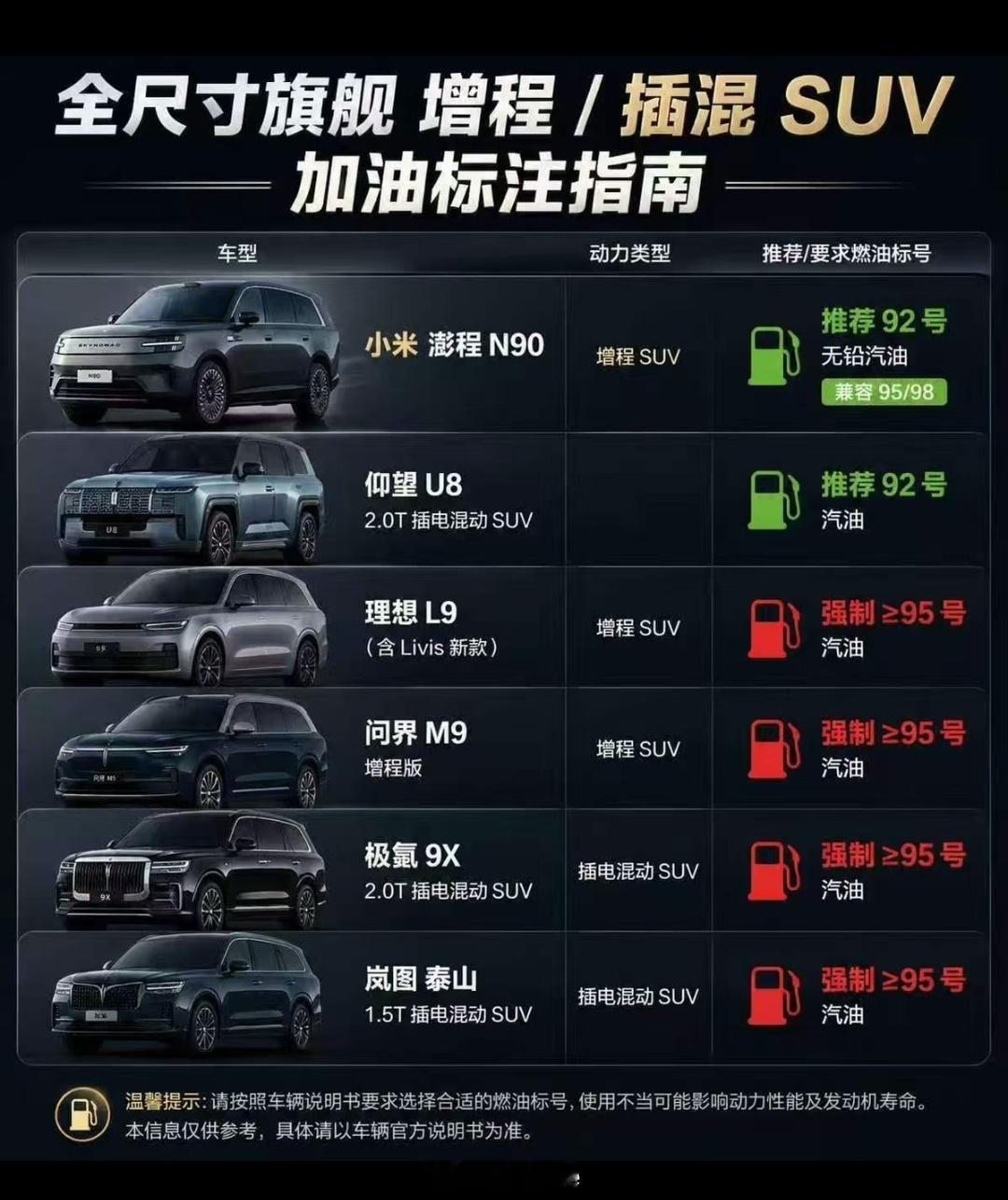 小米澎程可加92号汽油引争议小米澎程为什么大胆的宣传可加92号汽油:因为友商增程