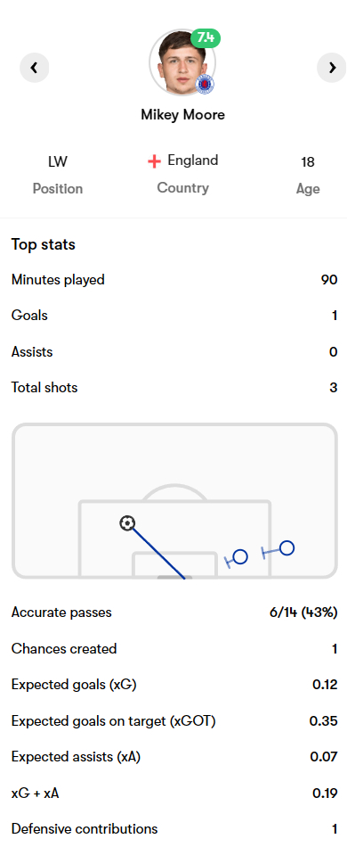 外租报告 |英冠：斯托克城 1-0 赫尔城，菲利普斯打满全场。英冠：普雷斯顿 3