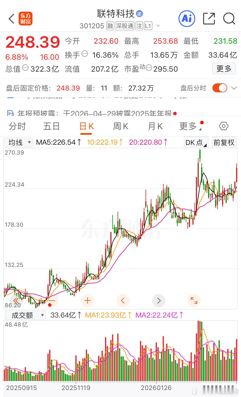 联特科技我们完美诠释💯基金今日看盘今日看盘