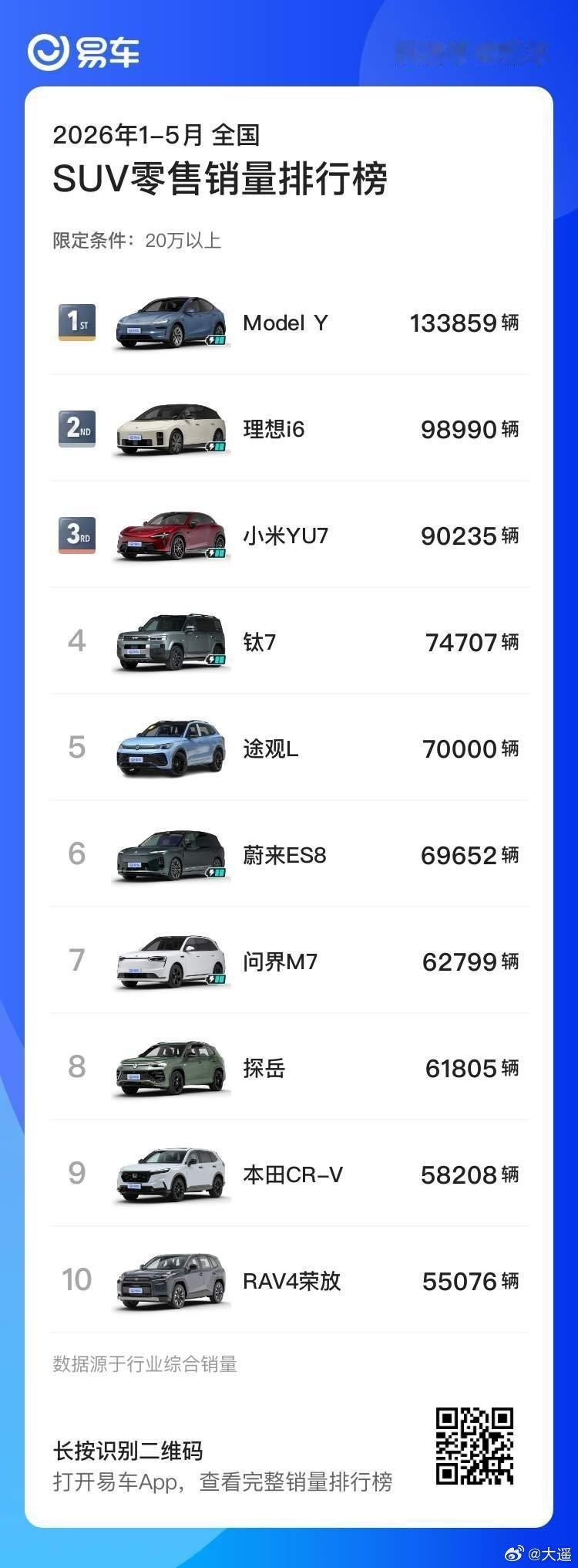 小米增加增程式电动乘用车产品品种 23年增程相关岗位就开始招人，冬测路试这两年也