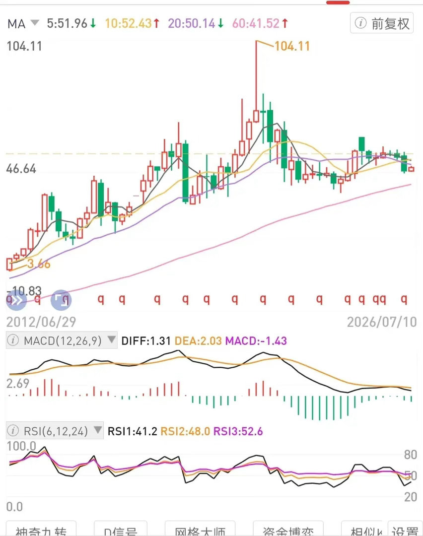 保持极端专注力，聚焦专注2-3标的。把手中的低位置高股息国央公司股权(或ETF)