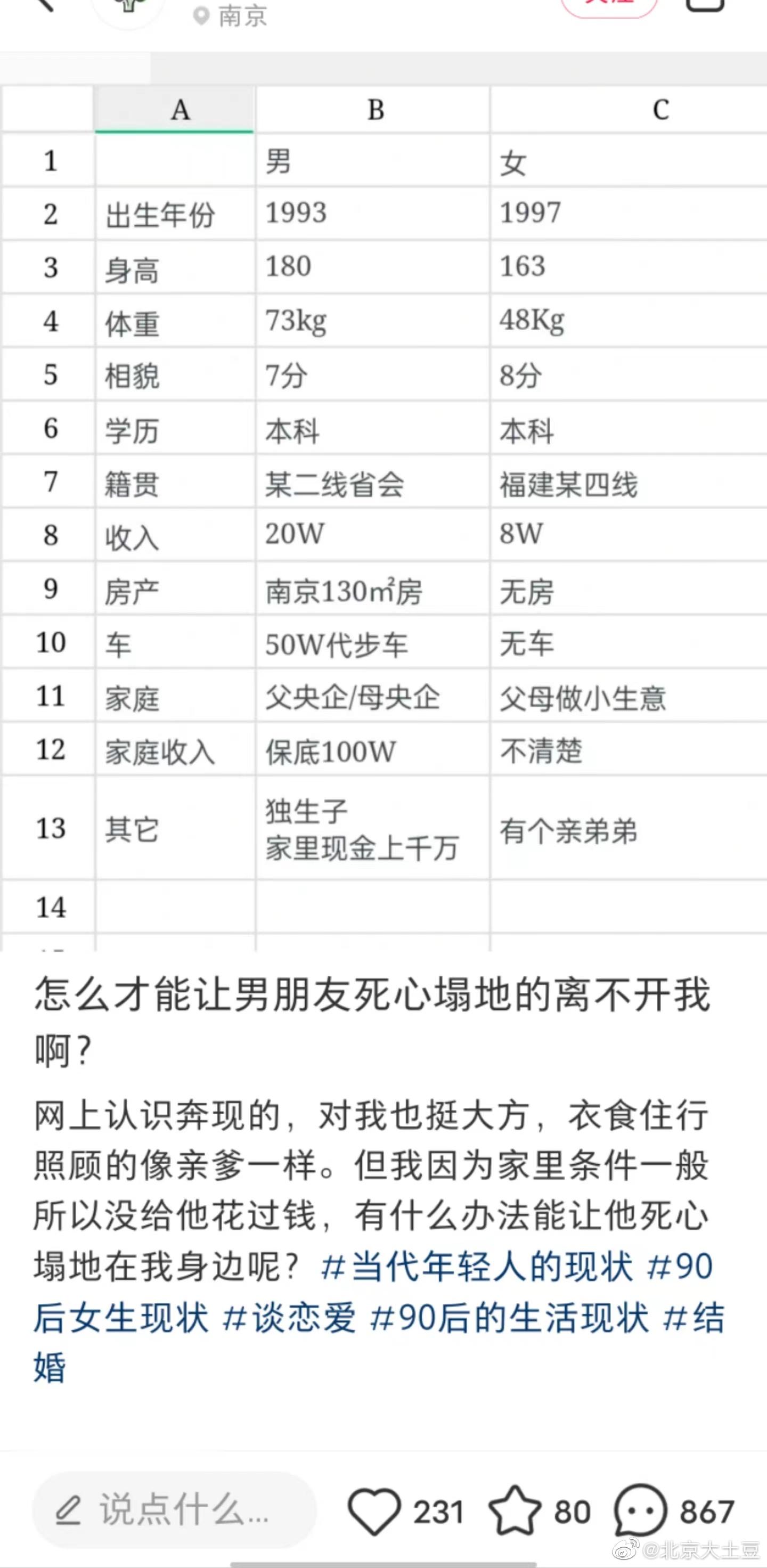 如果你是这个女孩，你会怎么做？ ​​​