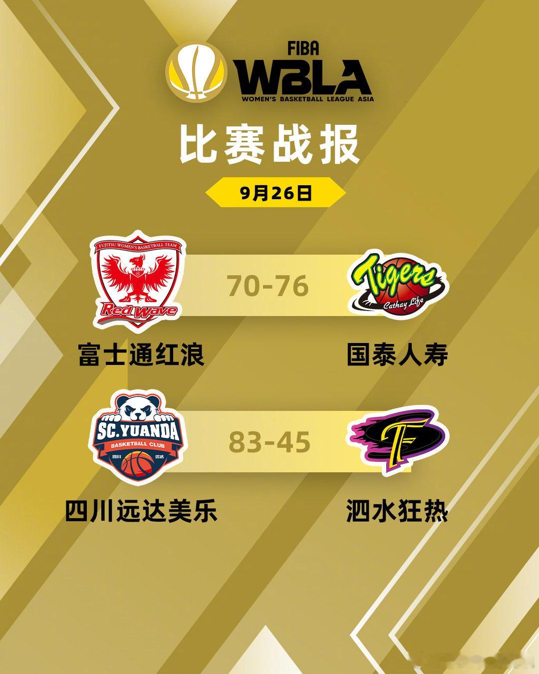 #FIBA亚洲女篮联赛# 首轮战报✨国泰人寿队拒绝红浪队反扑✨四川远达美乐队大胜