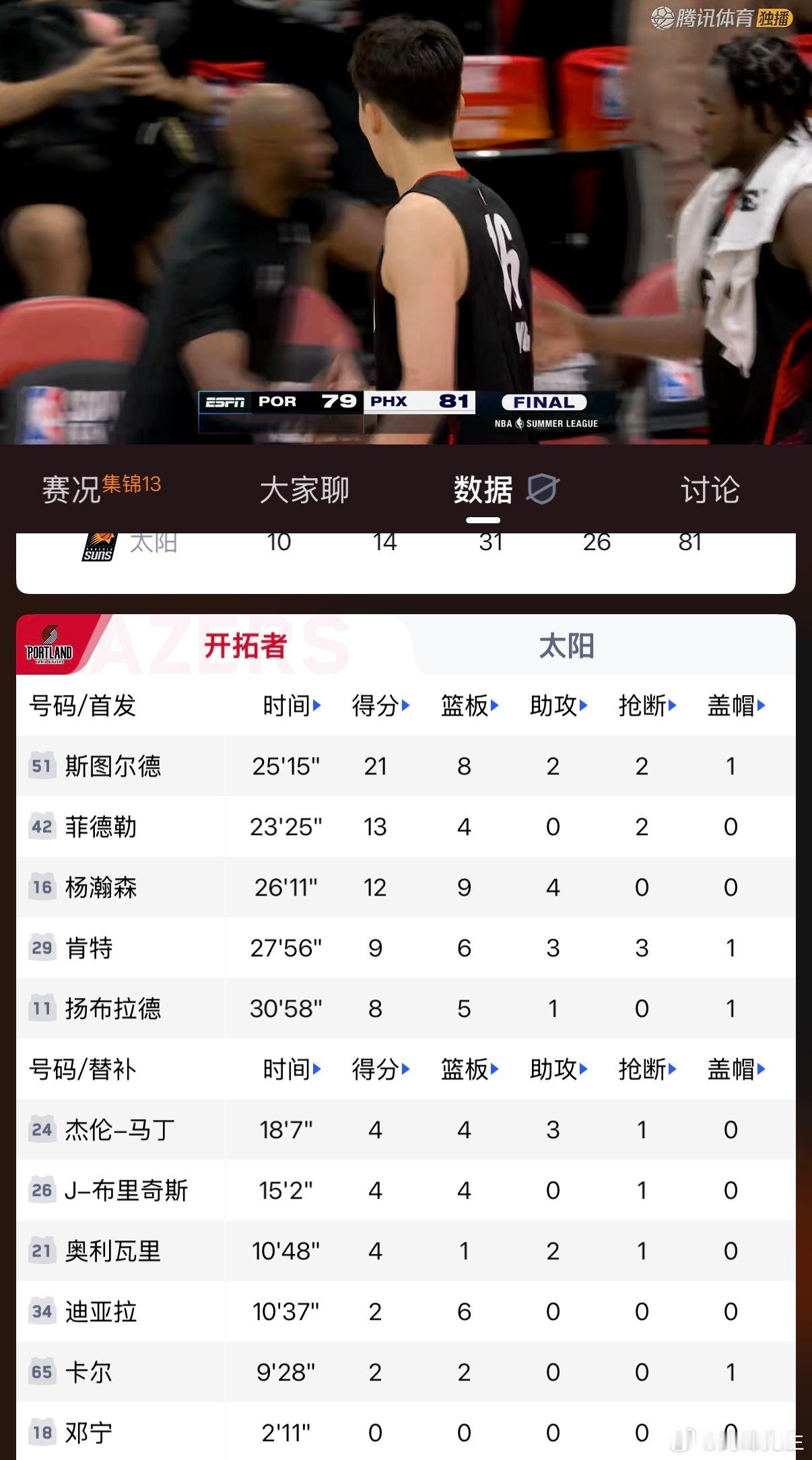 开拓者vs太阳杨瀚森12分9篮板4助攻 好家伙，小杨回夏联后支愣了一下子，各路著