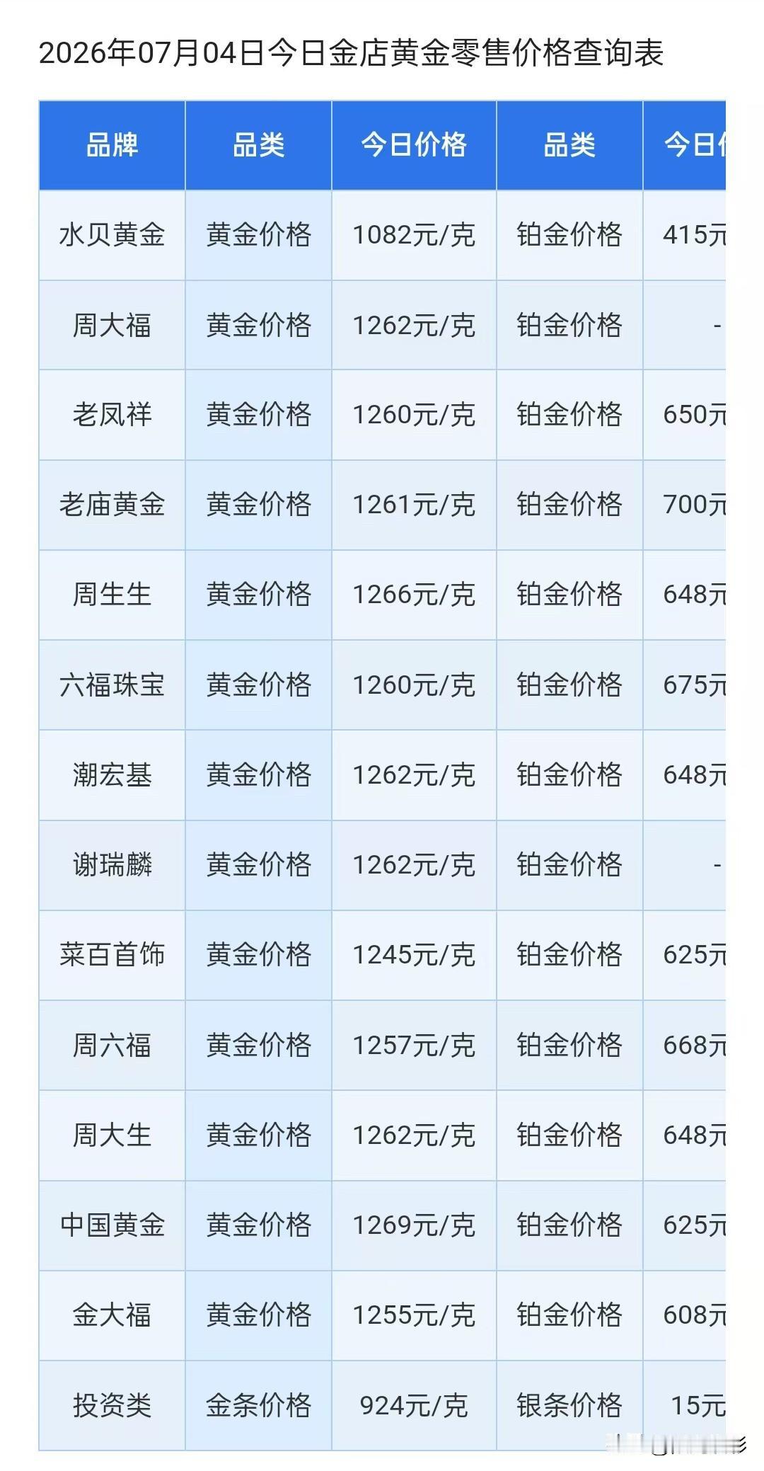 周六黄金饰品报价查询！各黄金门店黄金饰品报价多少？以及下半年走势分析！

202