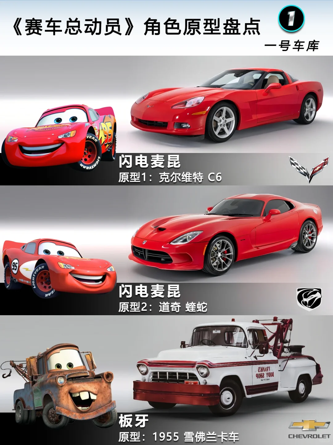《赛车总动员》原型车盘点！