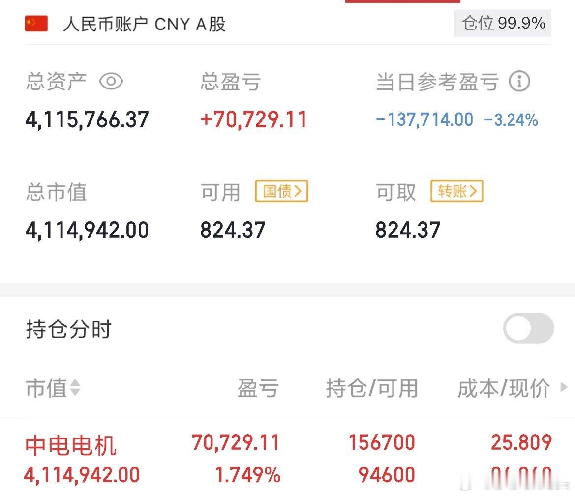 说实话今天的走势让莎莎有点惊讶，没有想到中电今天居然是板块最垫底的，不过莎莎依然