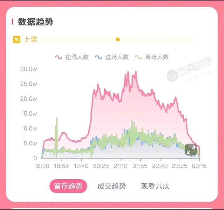 是否还记得董宇辉曲线

每次都给我们前行力量

不管坏蛋如何污蔑狡辩

暖评区永