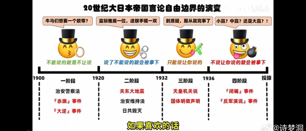 挺有意思，日本一步步走向军国主义伴随着的是对言论的一步步管制的深入。 ​