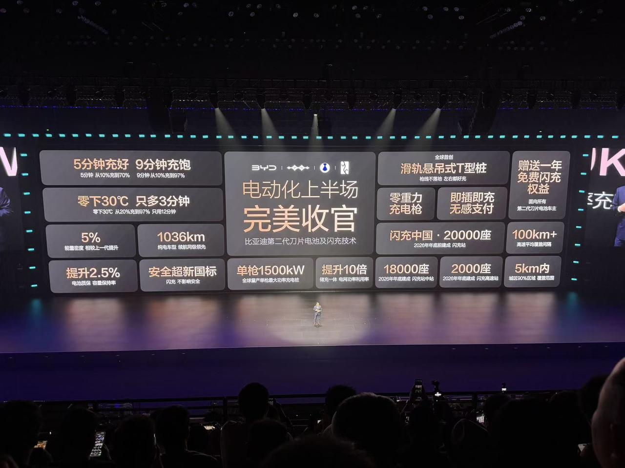 有些东西只能比亚迪可以做到。
王传福的发言稿写的可以，有底气就是可以为所欲为。