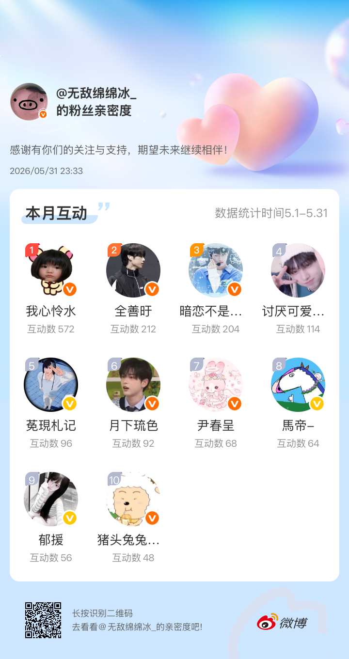 感谢有你们的陪伴与支持，期望未来继续相伴～网页链接微博亲密度粉丝亲密度