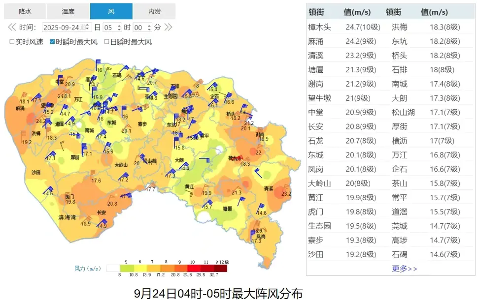 台风天，非必要，不出门！