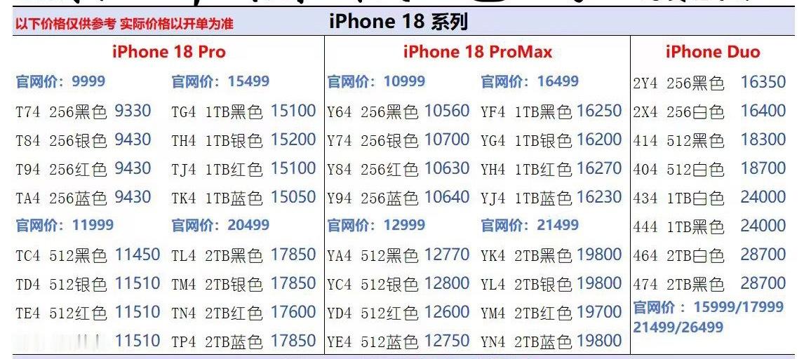 26年10月24日国行苹果18 Pro系列及iPhone Duo价格更新，两个字