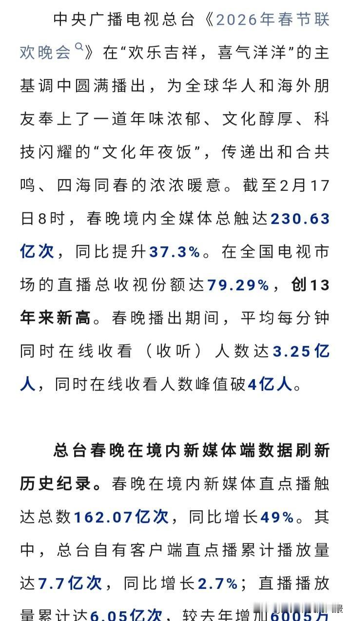 真没有想到今年春晚全媒体总触达230亿次，同比提升37.3%，又创新高，可能那些
