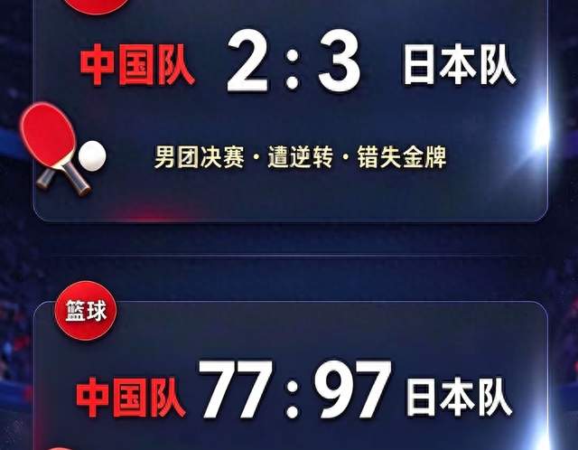 亚运男队三连输日本！男篮、男乒、男排到底怎么了？为何不如女队