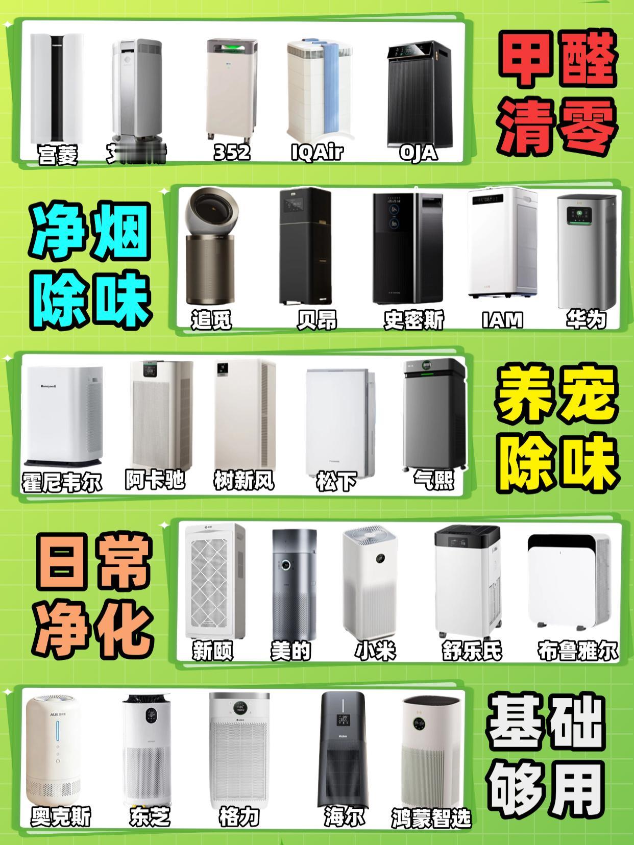 选对不吃亏！除醛空气净化器功课分享
市面上人气净化器鱼龙混杂，坑点多到防不胜防。