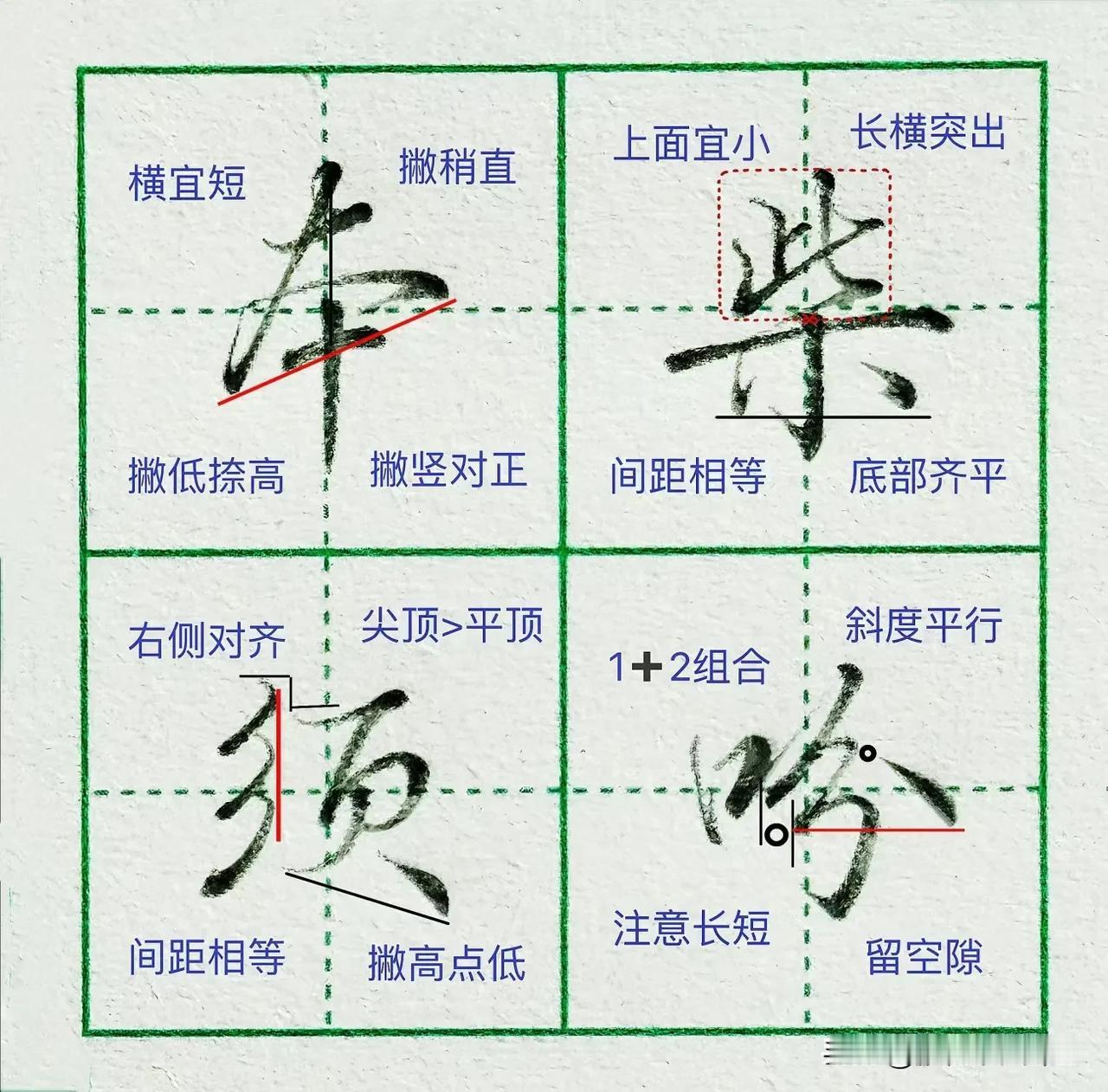 硬笔行楷八十五|零基础实用行楷教学 🔥🔥
符号化行书秘诀，书写方法，笔画衔接