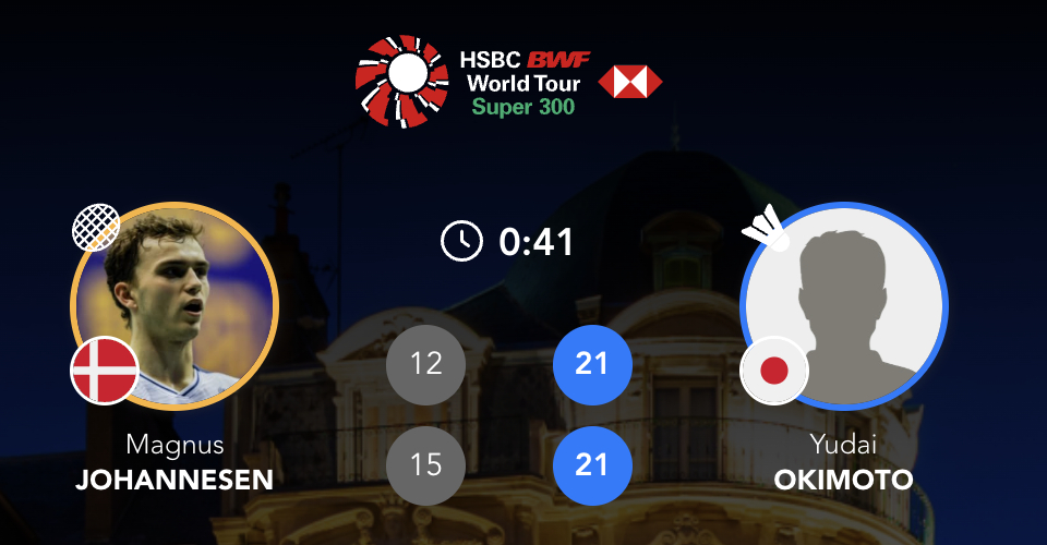 冲本优大🇯🇵 21-12、21-15 🇩🇰马格纳斯半决赛对手：拉尼尔🇫