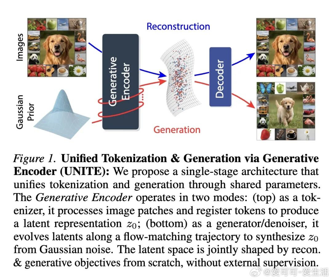 今日推介(第2089期)：自动化研究发现大语言模型SOTA级对抗攻击算法、基于仿