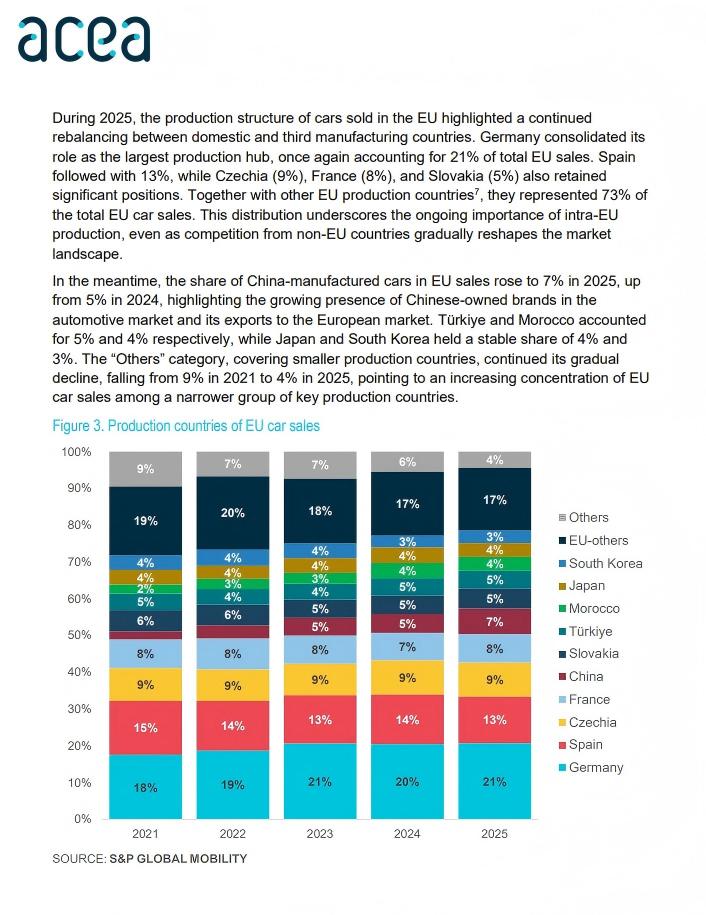 欧洲车市新格局：中国车企提速，日韩增长乏力

在欧洲汽车制造商协会（ACEA）刚