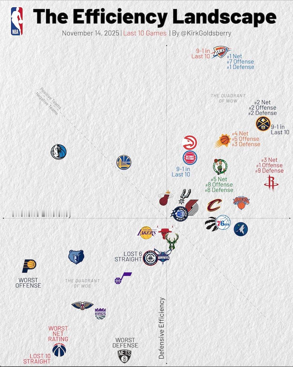 Celts Are Back ？！ 