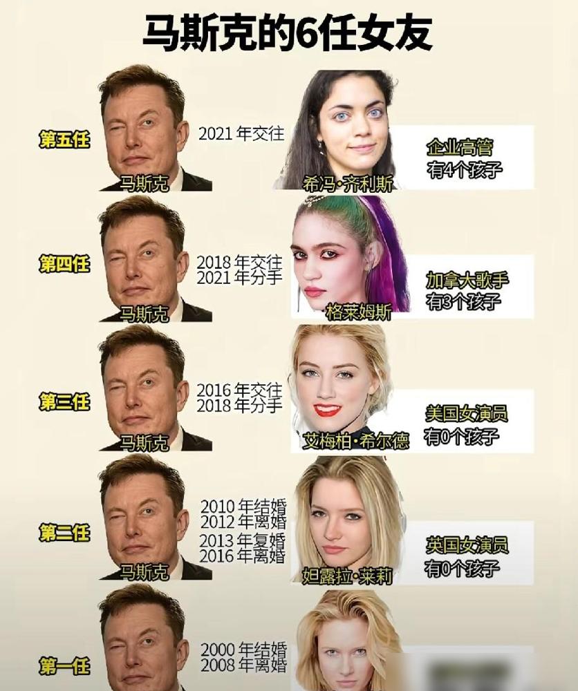 老马挑伴儿的审美，说好听点是专一，说难听点就是流水线复刻。
 
历任公开的伴侣，