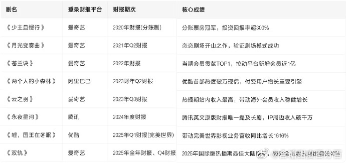 虞书欣还是太能赚钱了 