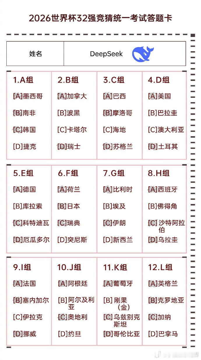 世界杯预测人机大战资深解说们聊起各支队伍头头是道，结合球员近期伤病、队伍磨合状态