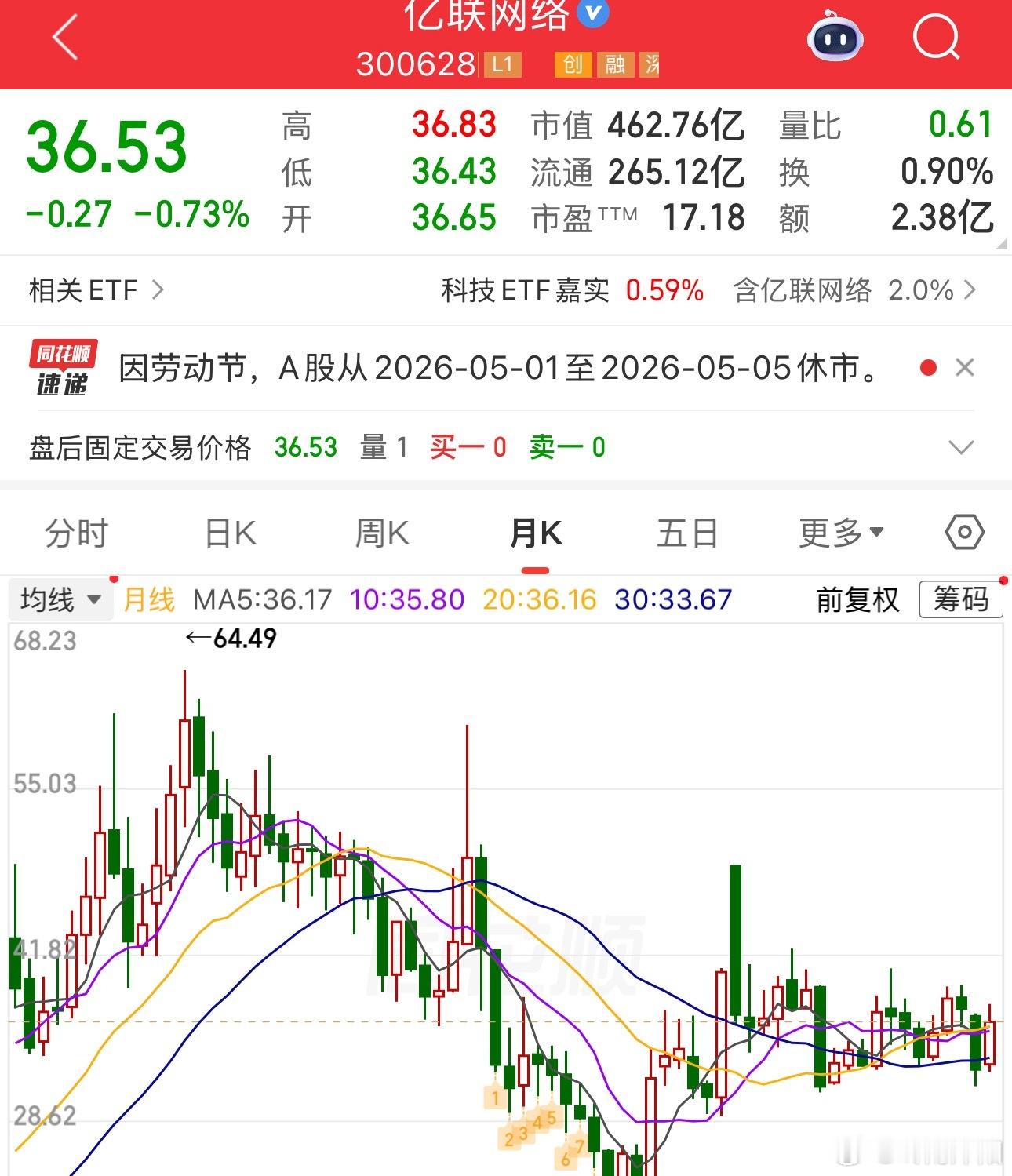 早上好❗经过深度复盘梳理，这只个股目前价值被市场严重低估，具备不小的修复空间，家