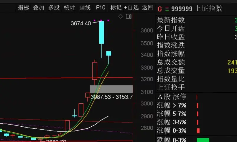 真是人性和情绪的博弈