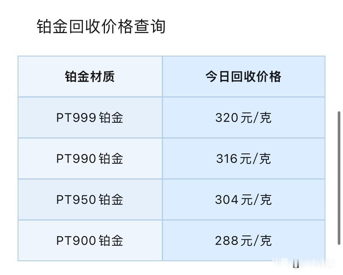 铂金、钯金回收报价上涨！

2026年7月22号，星期三，农历六月初九。

那么